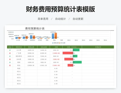 财务费用预算统计表模版