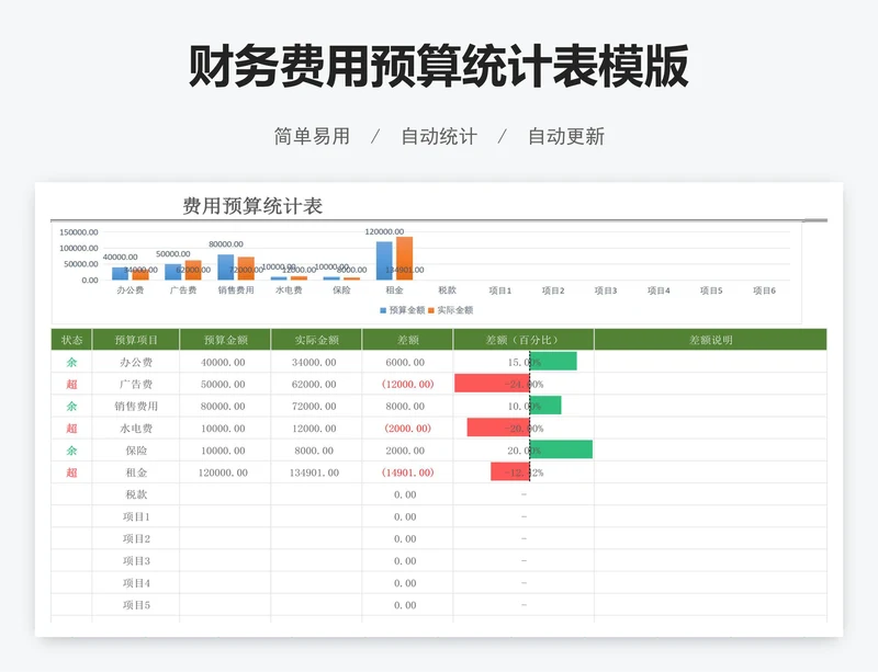 财务费用预算统计表模版