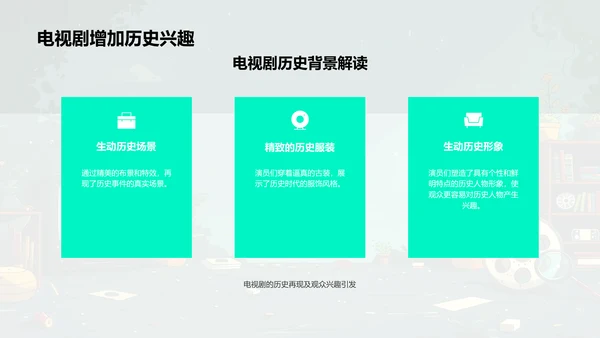 电视剧中的历史学习PPT模板