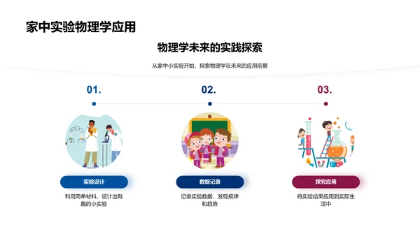 高中物理解析PPT模板