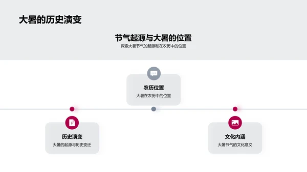 大暑节气文化解析