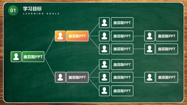 黑板风绿色汉语言文学教学课件PPT