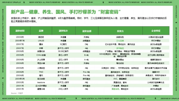 2021年中国现制茶饮行业洞察