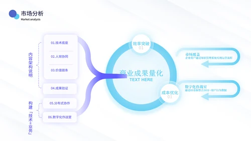 蓝绿色简约风数据逻辑PPT版式合集