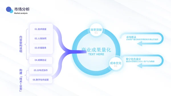 蓝绿色简约风数据逻辑PPT版式合集
