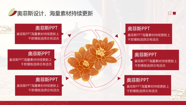 中国风国潮红色论文答辩PPT