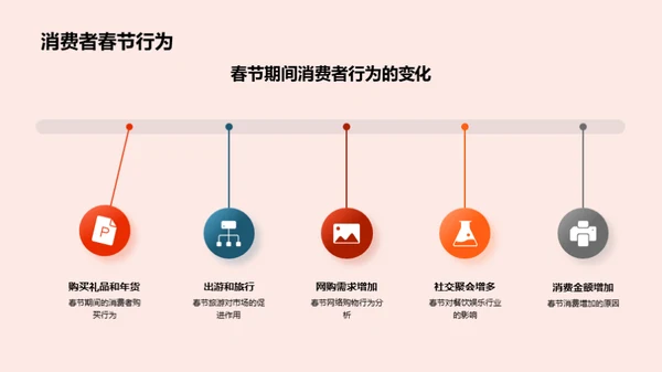 春节营销新思维