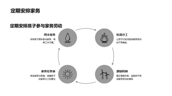 劳动教育家庭实践