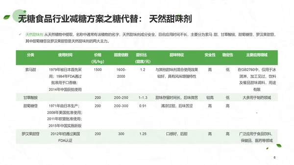 无糖食品行业研究报告