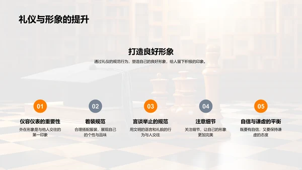 礼仪在大学的影响