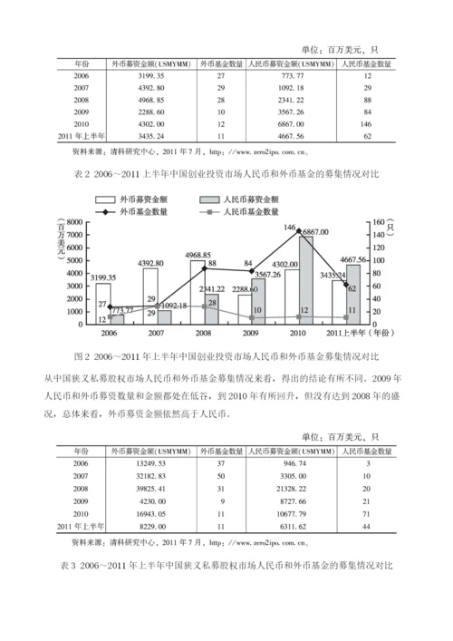 中国私募股权市场人民币基金快速兴起LP(有限合伙人)市场发展正当时.docx