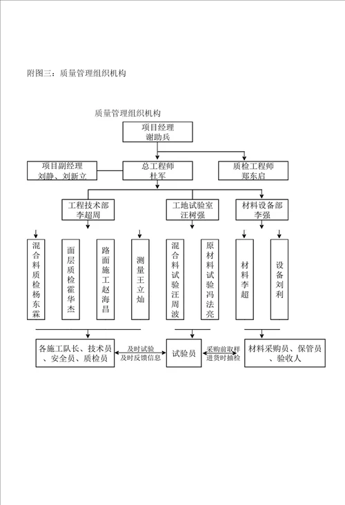 公路工程厂拌冷再生摊铺试验段施工技术方案