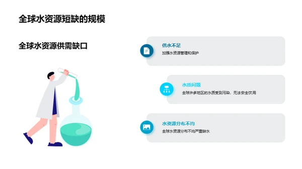 水危机解决之道