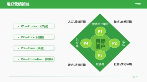 绿色商务营销技巧和营销方法策略公司企业员工知识培训PPT