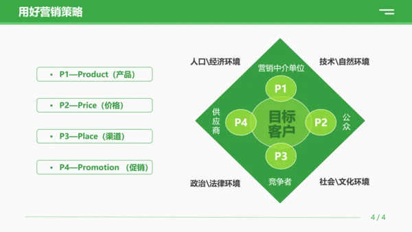 绿色商务营销技巧和营销方法策略公司企业员工知识培训PPT