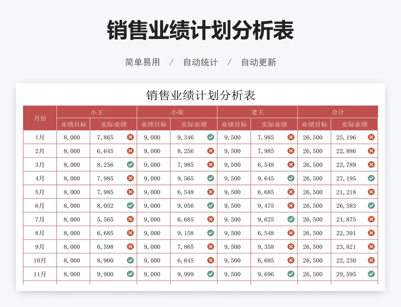 销售业绩计划分析表