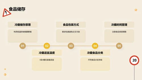 橙色插画风假期安全PPT模板