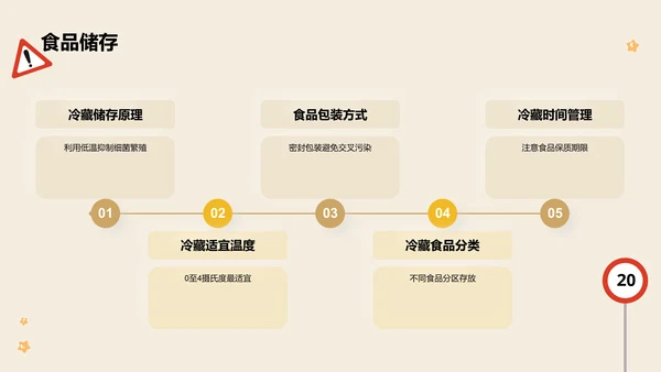 橙色插画风假期安全PPT模板