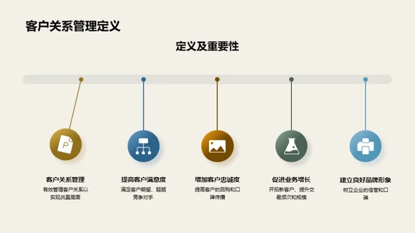 商务礼仪与客户关系