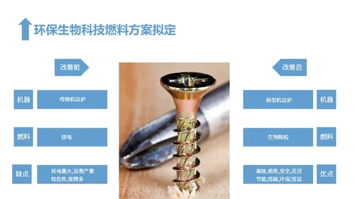 蓝色简约风精益生产工作总结报告PPT模板精益精益生产