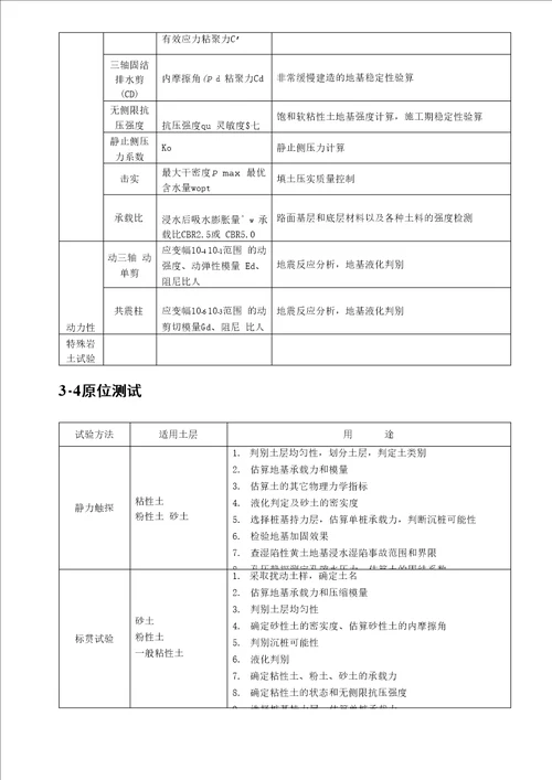 岩土工程勘察及成果应用