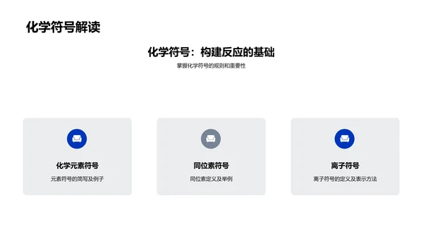 理解化学方程式PPT模板