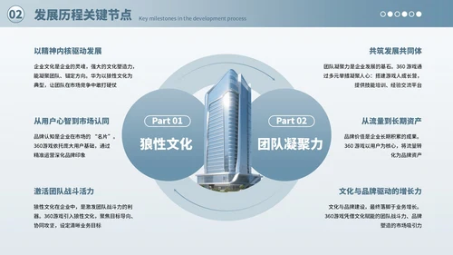 蓝色商务风企业介绍PPT模板