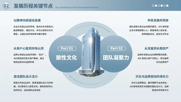 蓝色商务风企业介绍PPT模板