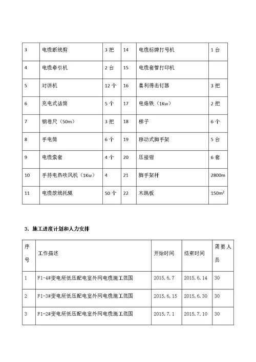 电缆敷设和接线施工方案分解.