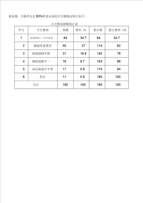 构造柱质量控制QC