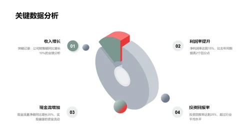 20XX年医疗财务盘点