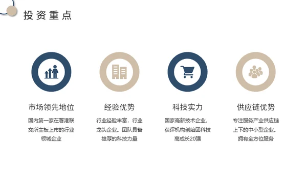供应链金融SaaS平台商业计划书通用PPT模板