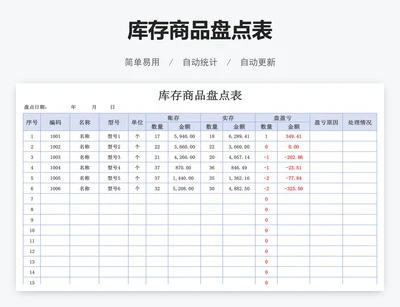 库存商品盘点表