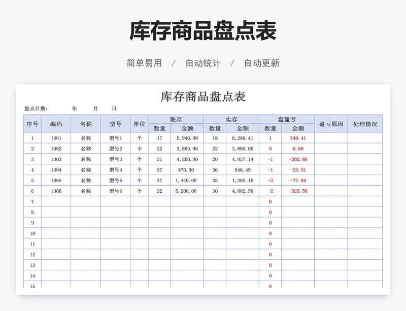 库存商品盘点表