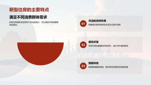 新型住房市场洞察