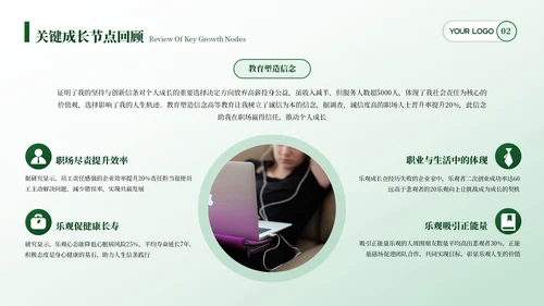 绿色简约风个人介绍PPT模板