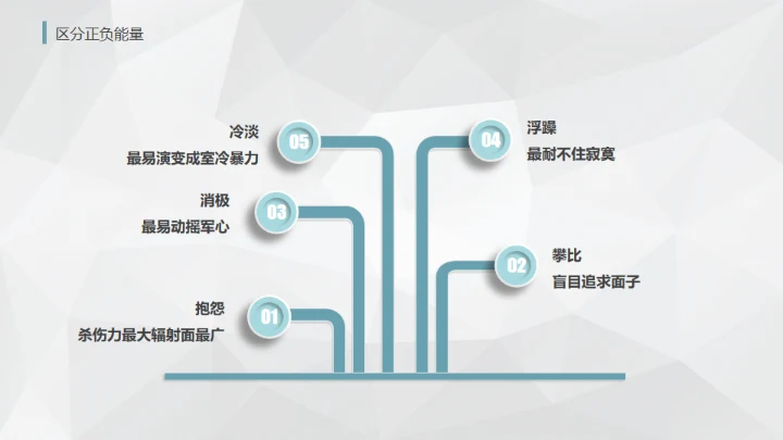 唤醒正能量-员工培训通用PPT模板