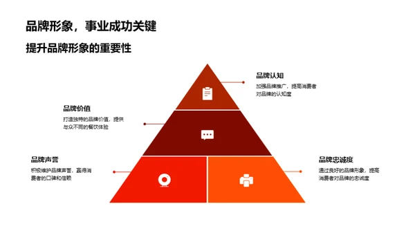 双十二餐饮市场攻略