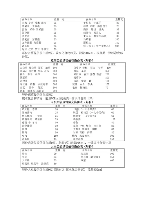 糖尿病饮食换算方法