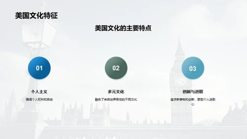 英美文化解析与交流