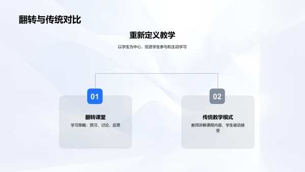 翻转课堂教学实践