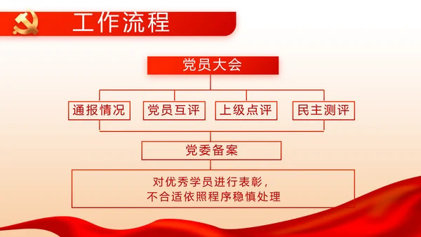 开展党史红色学习教育党课动态PPT