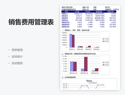 销售费用管理表