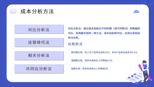 财务预算及经营分析报告通用PPT模板