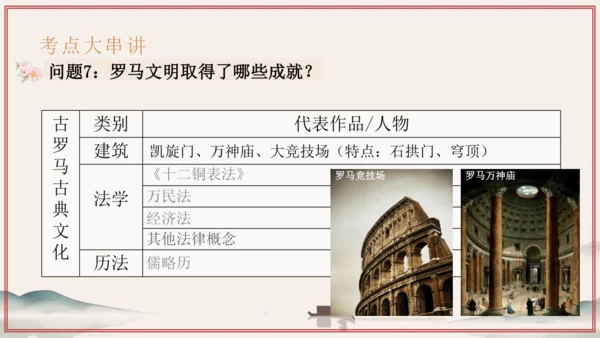第1~2单元 奴隶制时代的亚非欧文明（考点串讲）-2024-2025学年九年级历史上学期期中考点大串