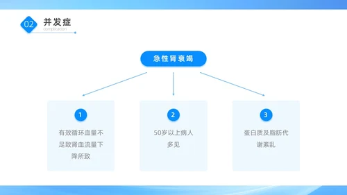 蓝色医疗简约商务风肾病综合征患者的治疗与护理PPT模板世界肾脏日