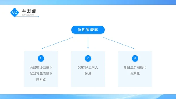 蓝色医疗简约商务风肾病综合征患者的治疗与护理PPT模板世界肾脏日
