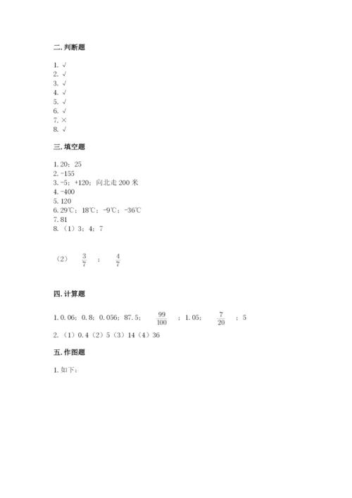 人教版六年级下册数学期末测试卷附完整答案【全优】.docx