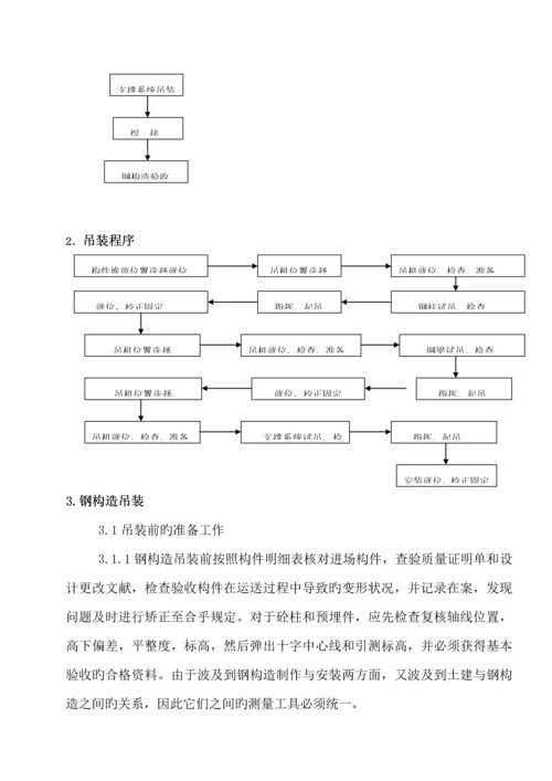 吊装专项综合施工专题方案样本.docx