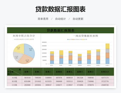 贷款数据汇报图表